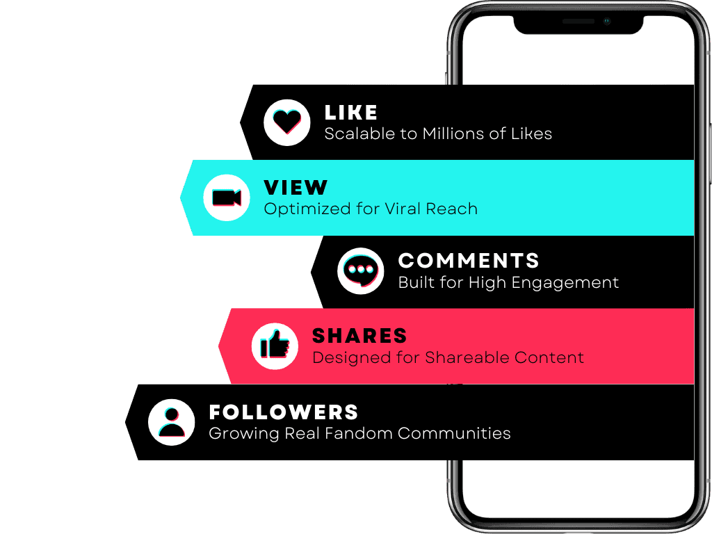 Home 5 Infographic showing social media growth metrics: likes, views, comments, shares, and followers, presented on a smartphone interface for brand engagement strategy